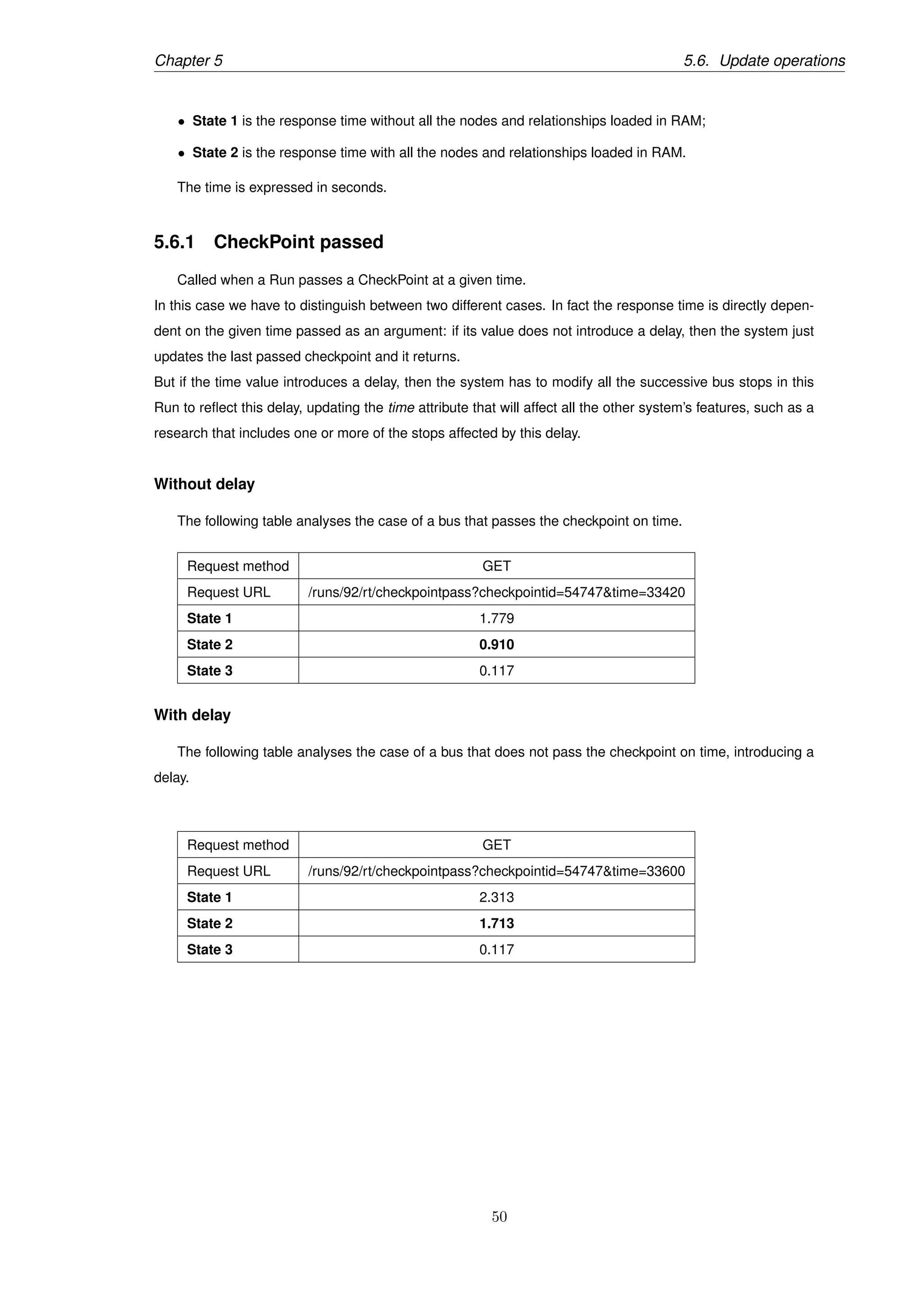 Chapter 5 5.6. Update operations
• State 1 is the response time without all the nodes and relationships loaded in RAM;
• State 2 is the response time with all the nodes and relationships loaded in RAM.
The time is expressed in seconds.
5.6.1 CheckPoint passed
Called when a Run passes a CheckPoint at a given time.
In this case we have to distinguish between two different cases. In fact the response time is directly depen-
dent on the given time passed as an argument: if its value does not introduce a delay, then the system just
updates the last passed checkpoint and it returns.
But if the time value introduces a delay, then the system has to modify all the successive bus stops in this
Run to reﬂect this delay, updating the time attribute that will affect all the other system’s features, such as a
research that includes one or more of the stops affected by this delay.
Without delay
The following table analyses the case of a bus that passes the checkpoint on time.
Request method GET
Request URL /runs/92/rt/checkpointpass?checkpointid=54747&time=33420
State 1 1.779
State 2 0.910
State 3 0.117
With delay
The following table analyses the case of a bus that does not pass the checkpoint on time, introducing a
delay.
Request method GET
Request URL /runs/92/rt/checkpointpass?checkpointid=54747&time=33600
State 1 2.313
State 2 1.713
State 3 0.117
50
 