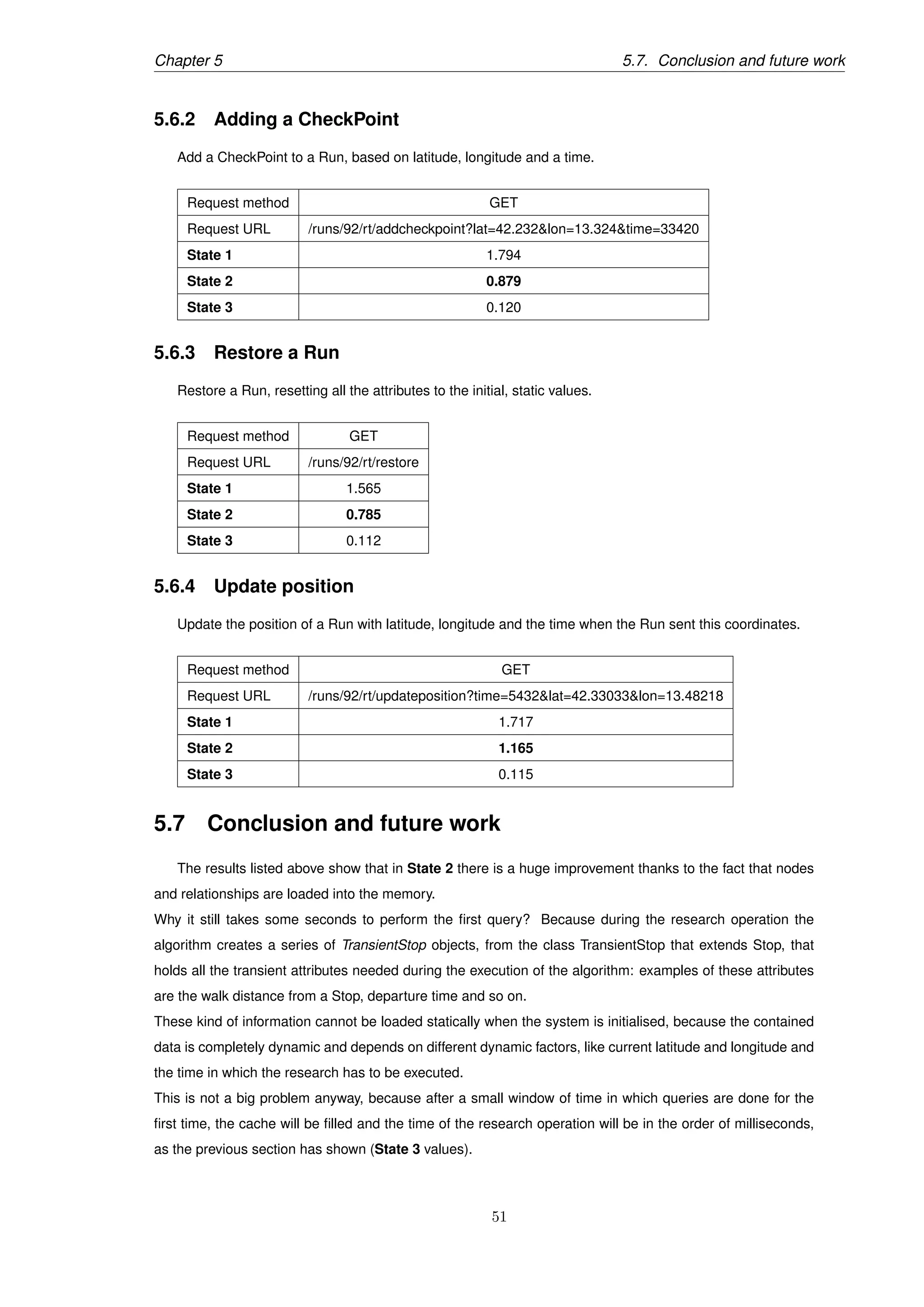 Chapter 5 5.7. Conclusion and future work
5.6.2 Adding a CheckPoint
Add a CheckPoint to a Run, based on latitude, longitude and a time.
Request method GET
Request URL /runs/92/rt/addcheckpoint?lat=42.232&lon=13.324&time=33420
State 1 1.794
State 2 0.879
State 3 0.120
5.6.3 Restore a Run
Restore a Run, resetting all the attributes to the initial, static values.
Request method GET
Request URL /runs/92/rt/restore
State 1 1.565
State 2 0.785
State 3 0.112
5.6.4 Update position
Update the position of a Run with latitude, longitude and the time when the Run sent this coordinates.
Request method GET
Request URL /runs/92/rt/updateposition?time=5432&lat=42.33033&lon=13.48218
State 1 1.717
State 2 1.165
State 3 0.115
5.7 Conclusion and future work
The results listed above show that in State 2 there is a huge improvement thanks to the fact that nodes
and relationships are loaded into the memory.
Why it still takes some seconds to perform the ﬁrst query? Because during the research operation the
algorithm creates a series of TransientStop objects, from the class TransientStop that extends Stop, that
holds all the transient attributes needed during the execution of the algorithm: examples of these attributes
are the walk distance from a Stop, departure time and so on.
These kind of information cannot be loaded statically when the system is initialised, because the contained
data is completely dynamic and depends on different dynamic factors, like current latitude and longitude and
the time in which the research has to be executed.
This is not a big problem anyway, because after a small window of time in which queries are done for the
ﬁrst time, the cache will be ﬁlled and the time of the research operation will be in the order of milliseconds,
as the previous section has shown (State 3 values).
51
 