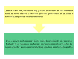 Crear en conjunto con la sociedad y con los medios de comunicación, los mecanismos
de difusión de los trabajos que los alumnos y los maestros desarrollen en beneficio del
cuidado ambiental y que merezcan ser difundidos a través de todos los medios posibles.
Construir un sitio web, así como un blog y un wiki en los cuales se suba información
acerca del medio ambiente y actividades para cada grado escolar en las cuales el
alumnado pueda participar haciendo comentarios.
 