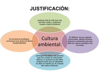 JUSTIFICACIÓN:
Cultura
ambiental:
postura ante la vida que nos
permite cuidar y preservar
nuestro medio ambiente
En México nos es urgente
promoverla, debido al grave
deterioro ambiental que esta
falta de cultura ecológica nos
ha traído.
participar los niños y los jóvenes
que hoy cursan su educación
básica y a quienes se les debe
preparar para que se despierte
en ellos el interés por el cuidado
del medio ambiente.
la conciencia ecológica;
conciencia que ahora se llama
Sustentabilidad
 