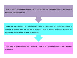 Crear grupos de estudio en los cuales se utilice la VC, para debatir sobre un tema en
especifico.
Desarrollar en los alumnos, en vinculación con la comunidad en la que se asienta la
escuela, prácticas que promuevan el respeto hacia el medio ambiente y logren un
impacto en la calidad de vida de la sociedad.
Llevar a cabo actividades dentro de la Institución de concientización y sensibilidad
ambiental utilizando las TIC.
 