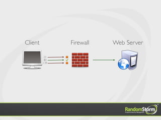 Client         Firewall   Web Server

         23
          80
         139
 