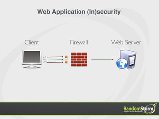 Web Application (In)security



Client         Firewall      Web Server

         23
          80
         139
 