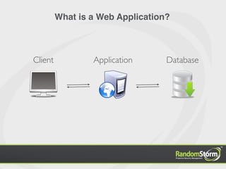 What is a Web Application?



Client           Application      Database
 