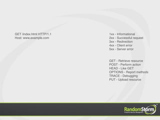 GET /index.html HTTP/1.1   1xx - Informational
Host: www.example.com      2xx - Successful request
                           3xx - Redirection
                           4xx - Client error
                           5xx - Server error


                           GET - Retrieve resource
                           POST - Perform action
                           HEAD - Like GET
                           OPTIONS - Report methods
                           TRACE - Debugging
                           PUT - Upload resource
 
