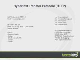 Hypertext Transfer Protocol (HTTP)


GET /index.html HTTP/1.1              1xx - Informational
Host: www.example.com                 2xx - Successful request
                                      3xx - Redirection
                                      4xx - Client error
HTTP/1.1 200 OK                       5xx - Server error
Date: Fri, 10 Sep 2010 17:59:00 GMT
Server: Apache
                                      GET - Retrieve resource
<html>                                POST - Perform action
<head></head>                         HEAD - Like GET
<body>                                OPTIONS - Report methods
<h1>It worked!</h1>                   TRACE - Debugging
</body>                               PUT - Upload resource
</html>
 