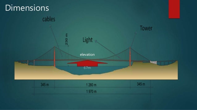 dimensions elevation 67m