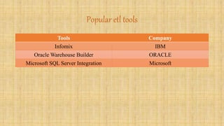 Popular etl tools 
Tools Company 
Infomix IBM 
Oracle Warehouse Builder ORACLE 
Microsoft SQL Server Integration Microsoft 
 