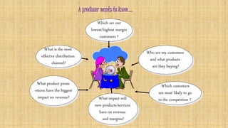 A producer wants to know…. 
Which are our 
lowest/highest margin 
customers ? 
Who are my customers 
and what products 
are they buying? 
What is the most 
effective distribution 
channel? 
What product prom- 
-otions have the biggest 
impact on revenue? What impact will 
new products/services 
have on revenue 
and margins? 
Which customers 
are most likely to go 
to the competition ? 
 
