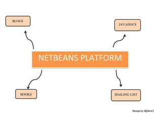 NETBEANS PLATFORM
BLOGS
BOOKS MAILING LIST
Designbyกลุ่ม66/2
JAVADOCS
 