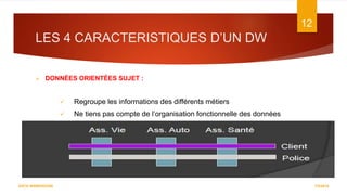 LES 4 CARACTERISTIQUES D’UN DW
 DONNÉES ORIENTÉES SUJET :
 Regroupe les informations des différents métiers
 Ne tiens pas compte de l’organisation fonctionnelle des données
7/5/2016
12
DATA WAREHOUSE
 