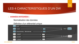 LES 4 CARACTERISTIQUES D’UN DW
7/5/2016
13
DATA WAREHOUSE
 DONNÉES INTÉGRÉES :
Normalisation des données
Définition d’un référentiel unique
 