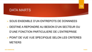 DATA MARTS
7/5/2016
19
DATA WAREHOUSE
 SOUS ENSEMBLE D’UN ENTREPOTS DE DONNNEES
 DESTINE A REPONDRE AU BESION D’UN SECTEUR OU
D’UNE FONCTION PARTICULIERE DE L’ENTREPRISE
 POINT DE VUE VUE SPECIFIQUE SELON LES CRITERES
METIERS
 
