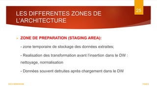 LES DIFFERENTES ZONES DE
L’ARCHITECTURE
7/5/2016
25
DATA WAREHOUSE
 ZONE DE PREPARATION (STAGING AREA):
- zone temporaire de stockage des données extraites;
- Realisation des transformation avant l’insertion dans le DW :
nettoyage, normalisation
- Données souvent detruites après chargement dans le DW
 