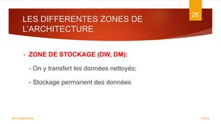 LES DIFFERENTES ZONES DE
L’ARCHITECTURE
7/5/2016
26
DATA WAREHOUSE
 ZONE DE STOCKAGE (DW, DM):
- On y transfert les données nettoyés;
- Stockage permanent des données
 