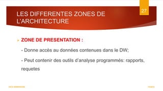 LES DIFFERENTES ZONES DE
L’ARCHITECTURE
7/5/2016
27
DATA WAREHOUSE
 ZONE DE PRESENTATION :
- Donne accès au données contenues dans le DW;
- Peut contenir des outils d’analyse programmés: rapports,
requetes
 