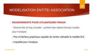 MODELISATION ENTITE/ ASSOCIATION
7/5/2016
30
DATA WAREHOUSE
 INCONVENIENTS POUR UTILISATEURS FINAUX:
- Shema très et trop complet : contient des tables/champs inutiles
pour l’analyse
- Pas d’interface graphique capable de rendre utilisable le madèle E/A
- Inapdaté pour l’analyse
 