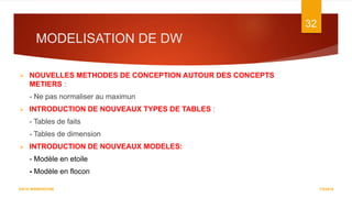 MODELISATION DE DW
7/5/2016
32
DATA WAREHOUSE
 NOUVELLES METHODES DE CONCEPTION AUTOUR DES CONCEPTS
METIERS :
- Ne pas normaliser au maximun
 INTRODUCTION DE NOUVEAUX TYPES DE TABLES :
- Tables de faits
- Tables de dimension
 INTRODUCTION DE NOUVEAUX MODELES:
- Modèle en etoile
- Modèle en flocon
 