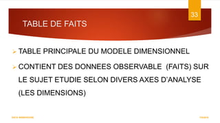 TABLE DE FAITS
7/5/2016
33
DATA WAREHOUSE
 TABLE PRINCIPALE DU MODELE DIMENSIONNEL
 CONTIENT DES DONNEES OBSERVABLE (FAITS) SUR
LE SUJET ETUDIE SELON DIVERS AXES D’ANALYSE
(LES DIMENSIONS)
 