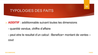 TYPOLOGIES DES FAITS
7/5/2016
36
DATA WAREHOUSE
 ADDITIF : additionnable suivant toutes les dimensions
- quantité vendue, chiffre d’affaire
- peut etre le resultat d’un calcul : Benefice= montant de ventes –
cout
 