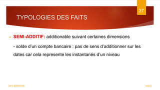 TYPOLOGIES DES FAITS
7/5/2016
37
DATA WAREHOUSE
 SEMI-ADDITIF: additionable suivant certaines dimensions
- solde d’un compte bancaire : pas de sens d’additionner sur les
dates car cela represente les instantanés d’un niveau
 