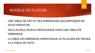 MODELE EN FLOCON
7/5/2016
46
DATA WAREHOUSE
 UNE TABLE DE FAIT ET DES DIMENSIONS DECOMPOSEES EN
SOUS HIERACHIE
 ON A UN SEUL NIVEAU HIERACHIQUE DANS UNE TABLE DE
DIMENSION
 LA TABLE DE DIMENSION HIERACHIQUE LE PLUS BAS EST RELIEE
A LA TABLE DE FAITS
 