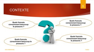 CONTEXTE
Quels francais
consomment beaucoup le
piossons ?
Quels francais
consomment beaucoup
le piossons ?
Quels francais
consomment beaucoup
le piossons ?
Quels francais
consomment beaucoup
le piossons ?
7/5/2016
5
DATA WAREHOUSE
 