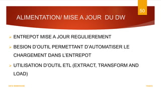 ALIMENTATION/ MISE A JOUR DU DW
7/5/2016
50
DATA WAREHOUSE
 ENTREPOT MISE A JOUR REGULIEREMENT
 BESION D’OUTIL PERMETTANT D’AUTOMATISER LE
CHARGEMENT DANS L’ENTREPOT
 UTILISATION D’OUTIL ETL (EXTRACT, TRANSFORM AND
LOAD)
 