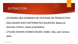 EXTRACTION
7/5/2016
52
DATA WAREHOUSE
 EXTRAIRE DES DONNEES DE SYSTEME DE PRODUCTION
 DIALOGUER AVEC DIFFERENTES SOURCES: Bases de
données, fichiers, bases proprietaires
 UTILISE DIVERS CONNECTEURS: ODBC, SQL natif, fichiers
plats
 