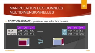 MANIPULATION DES DONNEES
MULTIDIMENSIONNELLES
7/5/2016
58
DATA WAREHOUSE
 ROTATION (ROTATE) : presenter une autre face du cube
 