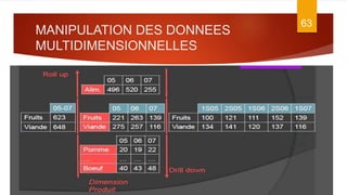 MANIPULATION DES DONNEES
MULTIDIMENSIONNELLES
7/5/2016
63
DATA WAREHOUSE
 