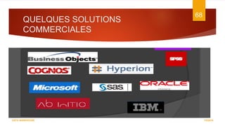 QUELQUES SOLUTIONS
COMMERCIALES
7/5/2016
68
DATA WAREHOUSE
 