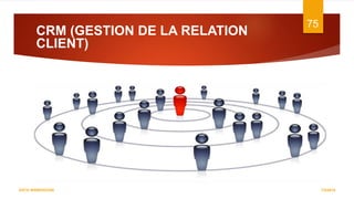 CRM (GESTION DE LA RELATION
CLIENT)
7/5/2016
75
DATA WAREHOUSE
 