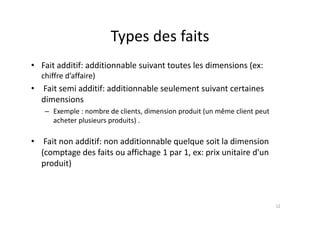 Types des faits
Types des faits
• Fait additif: additionnable suivant toutes les dimensions (ex:
chiffre d’affaire)
• Fait semi additif: additionnable seulement suivant certaines
• Fait semi additif: additionnable seulement suivant certaines
dimensions
– Exemple : nombre de clients, dimension produit (un même client peut
Exemple : nombre de clients, dimension produit (un même client peut
acheter plusieurs produits) .
F i ddi if ddi i bl l i l di i
• Fait non additif: non additionnable quelque soit la dimension
(comptage des faits ou affichage 1 par 1, ex: prix unitaire d'un
produit)
produit)
12
 