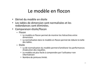 Le modèle en flocon
Le modèle en flocon
Dé i é d dèl ét il
• Dérivé du modèle en étoile
• Les tables de dimension sont normalisées et les
redondances sont éliminées.
• Comparaison étoile/flocon
– Flocon
dèl fl d l hié hi
• Le modèle en flocon permet de montrer les hiérarchies entre
dimensions
• La normalisation dans le modèle en flocon permet de réduire la taille
des tables
des tables.
– Etoile
• La dé‐normalisation du modèle permet d'améliorer les performances
d'exécution des requêtes
d exécution des requêtes.
• Le modèle est plus facile à comprendre par l'utilisateur non
informaticien
• Nombre de jointures limité.
Nombre de jointures limité.
18
 
