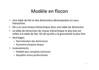 Modèle en flocon
Modèle en flocon
• Une table de fait et des dimensions décomposées en sous
hiérarchies
• On a un seul niveau hiérarchique dans une table de dimension
• On a un seul niveau hiérarchique dans une table de dimension
• La table de dimension de niveau hiérarchique le plus bas est
reliée à la table de fait. On dit qu’elle a la granularité la plus fine
q g p
• Avantages:
– Normalisation des dimensions
– Économie d’espace disque
• Inconvénients:
M dèl l l (j i )
– Modèle plus complexe (jointure)
– Requêtes moins performantes
19
 