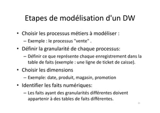 Etapes de modélisation d'un DW
Etapes de modélisation d un DW
• Choisir les processus métiers à modéliser :
– Exemple : le processus "vente" .
• Définir la granularité de chaque processus:
– Définir ce que représente chaque enregistrement dans la
– Définir ce que représente chaque enregistrement dans la
table de faits (exemple : une ligne de ticket de caisse).
• Choisir les dimensions
• Choisir les dimensions
– Exemple: date, produit, magasin, promotion
• Identifier les faits numériques:
– Les faits ayant des granularités différentes doivent
y g
appartenir à des tables de faits différentes.
21
 