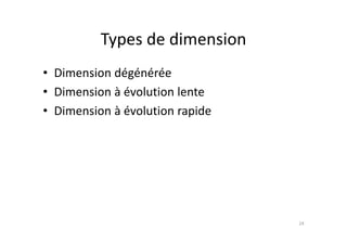 Types de dimension
Types de dimension
• Dimension dégénérée
• Dimension à évolution lente
Dimension à évolution lente
• Dimension à évolution rapide
24
 