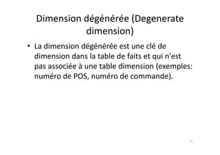 Dimension dégénérée (Degenerate
dimension)
• La dimension dégénérée est une clé de
dimension dans la table de faits et qui n'est
q
pas associée à une table dimension (exemples:
numéro de POS numéro de commande)
numéro de POS, numéro de commande).
25
 