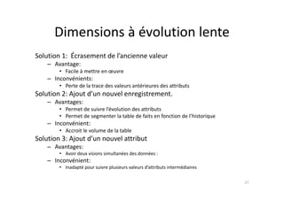 Dimensions à évolution lente
Dimensions à évolution lente
S l ti 1 É t d l’ i l
Solution 1: Écrasement de l’ancienne valeur
– Avantage:
• Facile à mettre en œuvre
I é i t
– Inconvénients:
• Perte de la trace des valeurs antérieures des attributs
Solution 2: Ajout d’un nouvel enregistrement.
A
– Avantages:
• Permet de suivre l’évolution des attributs
• Permet de segmenter la table de faits en fonction de l’historique
Inconvénient:
– Inconvénient:
• Accroit le volume de la table
Solution 3: Ajout d’un nouvel attribut
A t
– Avantages:
• Avoir deux visions simultanées des données :
– Inconvénient:
• Inadapté pour suivre plusieurs valeurs d’attributs intermédiaires
Inadapté pour suivre plusieurs valeurs d attributs intermédiaires
27
 