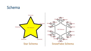 Schema
 