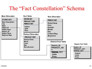 DW-lecture2.ppt