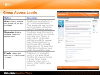 Group Access Levels This group is not accessed via search, or other group listings.  Therefore, it is only recommended for groups that are sharing confidential content or have a business critical need for a gated community.  Private :  Hidden and restricted to a particular set  of users.  A moderated group offers read-only access, where owners can moderate who is able to join.  Content is public,  yet only members can contribute or post to the message board.  Group access could be limited to align with a privileged offering. However, this group offers a higher barrier to entry and users may be discouraged to engage.  Moderated :  Publicly available; users must request to join.  A public group has a low barrier to entry, encouraging participation. Public groups are a great marketing and communication vehicle to the external IT professional audience.  Open :  Publicly available and anyone can join and contribute Description Option 