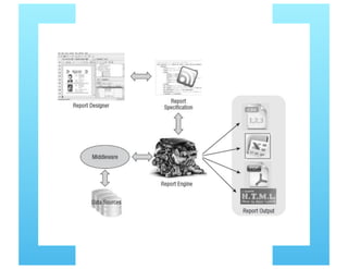 Pentaho Report Designer - DW - UFMG