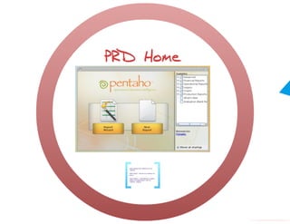 Pentaho Report Designer - DW - UFMG