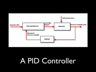 A PID Controller

 