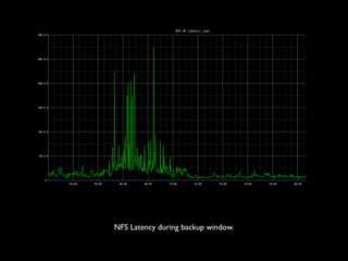 NFS Latency during backup window.

 