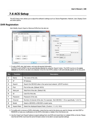 User’s Manual | 100
7.6 ACS Setup
The ACS Setup menu allows you to adjust the software’s settings such as: Device Registration, Network, User, Display, Event
and other options.
DVR Registration
Add, Modify, Import, Export or Remove DVRs from the site List.
1. To add a DVR, click ‘Add’ button, and input all required information
If a DVR is set to UPNP, it can be automatically detected by using the ‘Search’ button. The DVR must be on the same
network as the ACS to be able to be detected. Once the new DVR is added, it will automatically appear on the site panel.
No. Function Description
1 Name The name of the site.
2 IP IP Address.
3 Search Search the DEVICE sites in the same local network. (UPnP function)
4 Port Port of the site. (Default: 9010)
5 Web port Web Port of the site. (Default: 80)
6 ID User ID of the site.
7 Password Password of the site.
8 Channel Number of channel of the site. For example: 16ch DEVICE: 1-16 or specifically: 1,3,5,7,9...
9 Model Select a DEVICE or DEVICE’s model name.
10 Aspect Ratio Select the displayed Aspect Ratio. (Custom, 1:1, 4:3, 16:9)
2. To modify and/ or remove a DVR’s information, check the box next to the device you want to change, and click EDIT or
REMOVE to make any modifications to the DVR’s information or delete it from the Device List.
3. Use the ‘Import’ and ‘Export’ buttons to export settings from one DVR and import them to multiple DVRs on the list. Please
note that all DVRs must have the same firmware version to be able to accept exported settings.
 