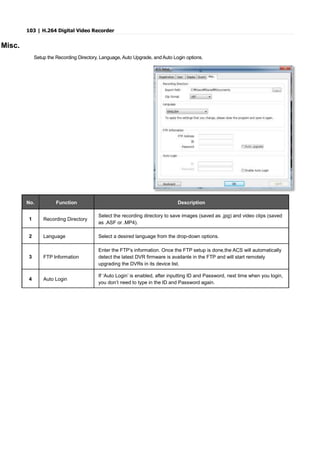 103 | H.264 Digital Video Recorder
Misc.
Setup the Recording Directory, Language, Auto Upgrade, and Auto Login options.
No. Function Description
1 Recording Directory
Select the recording directory to save images (saved as .jpg) and video clips (saved
as .ASF or .MP4).
2 Language Select a desired language from the drop-down options.
3 FTP Information
Enter the FTP’s information. Once the FTP setup is done,the ACS will automatically
detect the latest DVR firmware is availanle in the FTP and will start remotely
upgrading the DVRs in its device list.
4 Auto Login
If ‘Auto Login’ is enabled, after inputting ID and Password, next time when you login,
you don’t need to type in the ID and Password again.
 